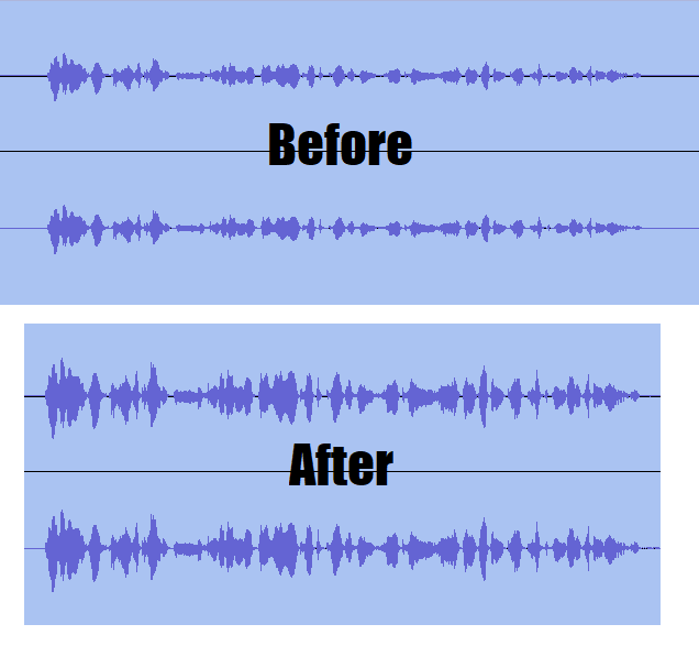 Screenshot of waveforms before and after dynamic compression